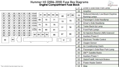 2006 hummer h3 fuse diagram 
